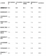 行“工场价”概念