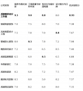 我们基于公开数据、实地看望及实正在用户